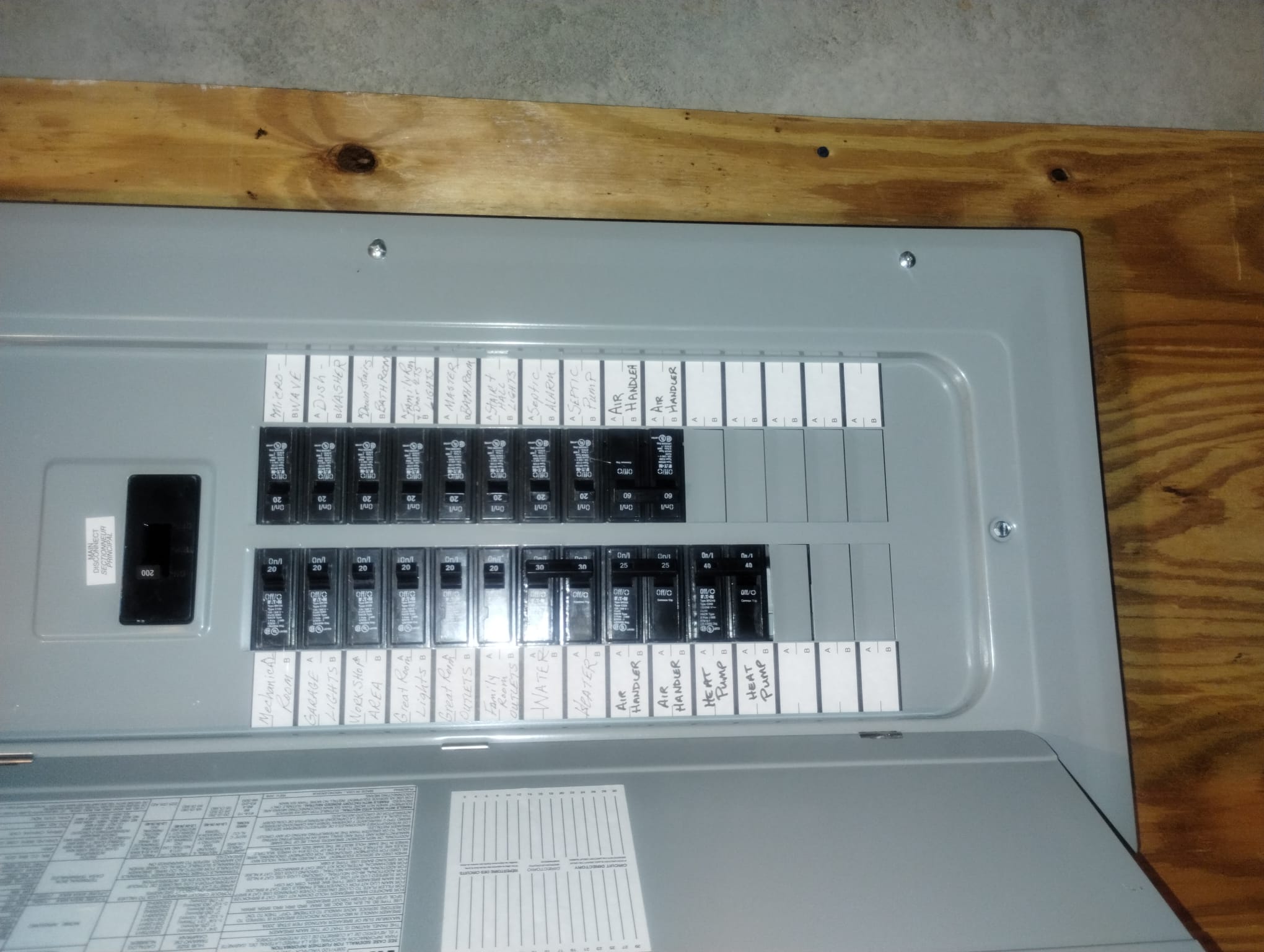 Labeled Breaker Panel